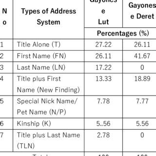 Image result for CMOS Address Decoder