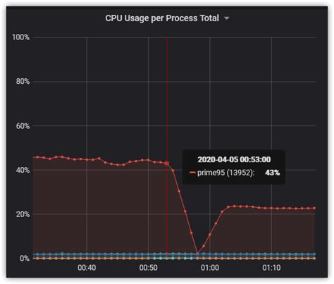 process explorer cpu usage per thread cmd に対する画像結果