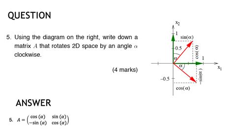 Image result for Counterclockwise Rotation Matrix