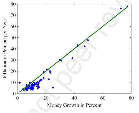 Graphical Method Qtm に対する画像結果
