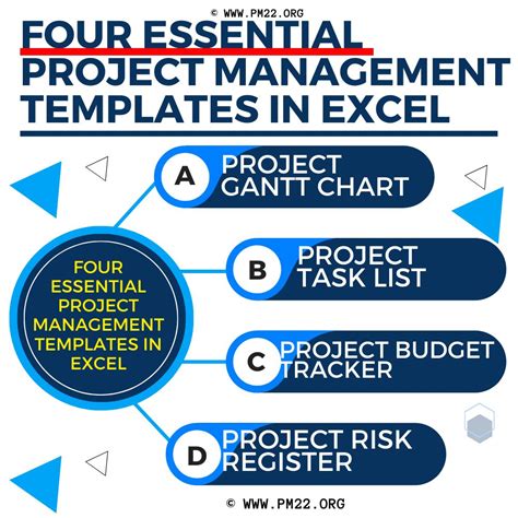 Image result for Project Management Templte