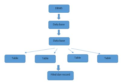 Toradh íomhá ar Model Basis Data Semantic