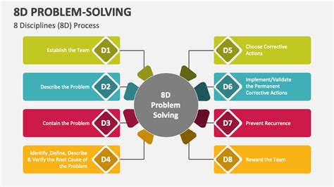 Image result for Types of Problem Solving Ppt Presentation