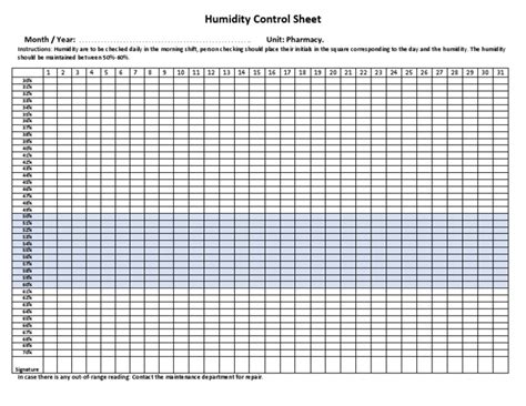 Humidity Control Chart に対する画像結果