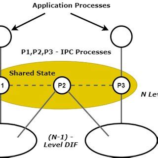 Rina Logical Process Model に対する画像結果