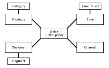 Difference Between Schema and Database ପାଇଁ ପ୍ରତିଛବି ଫଳାଫଳ