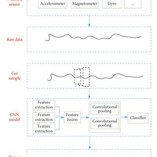 Feature Extraction Graph for Iot Sensor Data に対する画像結果