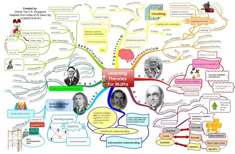 Simple Math Diagram に対する画像結果