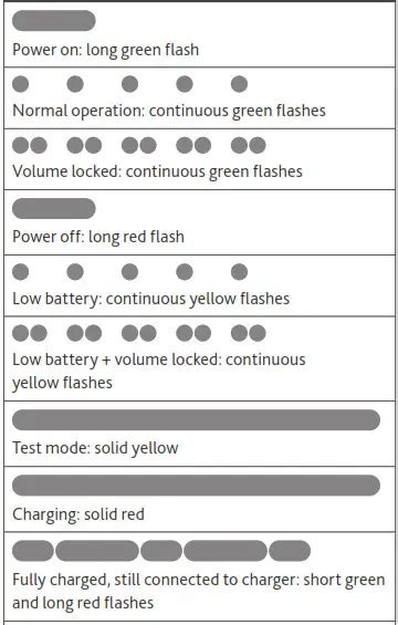 Toradh íomhá ar Cochlear Mini Mic 2 Manual