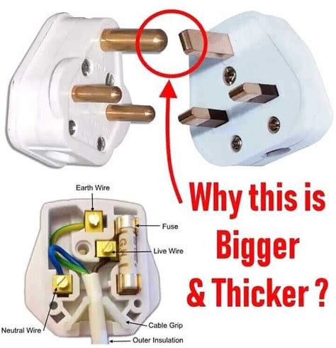 Image result for 3-Pin Plug Colours