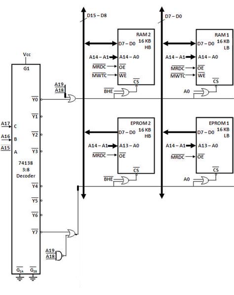Image result for Memory Map Table for 32Kb of 8086 Microprocessor