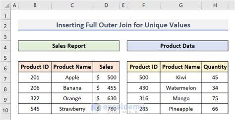 Toradh íomhá ar Insert Join Values