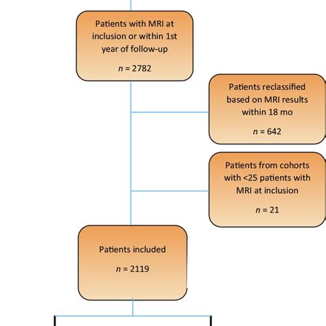 Image result for Homeless MRI Flowchart