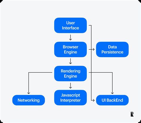 Image result for Web Browser Definition