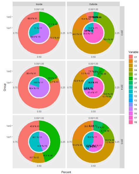 Image result for R Pie-Chart Ggplot