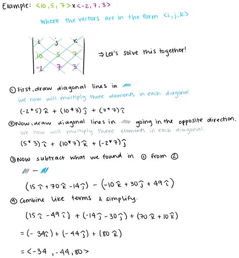Toradh íomhá ar Right Hand Rule Physics Torque