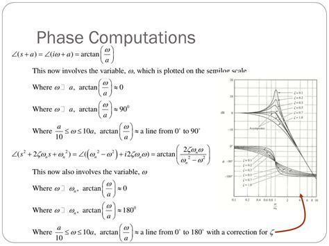 Image result for Bode Phase Plot