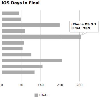 iOS Beta History に対する画像結果