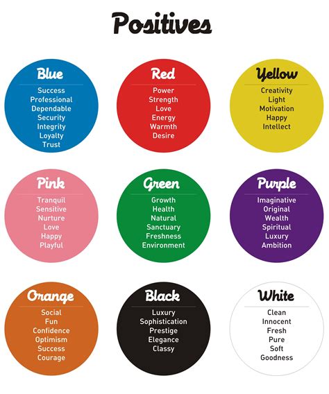 Positive Sign Colour に対する画像結果