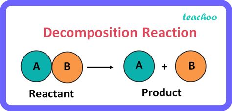Afbeeldingsresultaten voor Decomposition Chemical Process