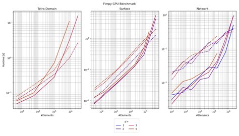 Image result for Intel Distribution for Python Benchmark