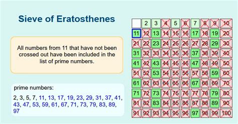 Sieve of Eratosthenes - prime numbers