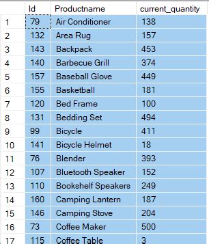 Image result for How to Update Rows in SQL