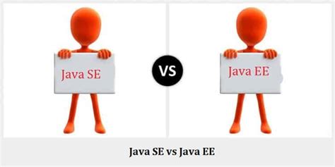 Image result for What Is Java SE