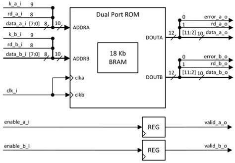 Toradh íomhá ar 8B/10B Encoder Working