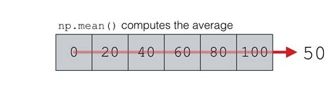 Mean Python-Numpy に対する画像結果