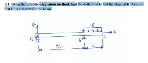 Image result for Double Integration Deflection Method