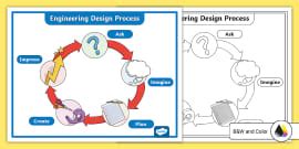 Six-Step Engineering Design Process Poster に対する画像結果