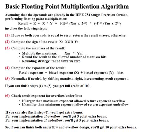 Image result for Floating Point Multiplication Algorithm