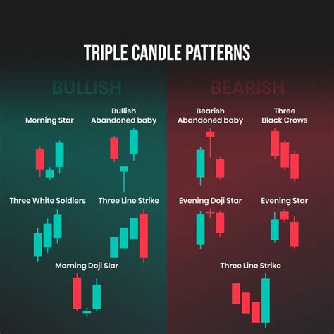 Afbeeldingsresultaten voor Candle Chart Pattern Three