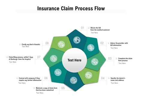 Flow On Insurance Process ପାଇଁ ପ୍ରତିଛବି ଫଳାଫଳ