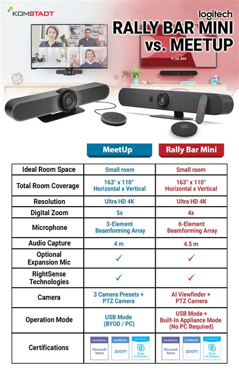 Image result for Logitech Meetup Bar