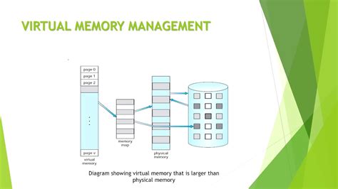 Image result for Virtual Memory in OS Diagram
