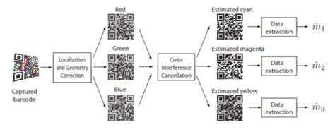 Image result for Notepad++ QR Code Data Extractor