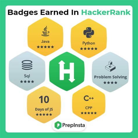 Image result for Python HackerRank Badge