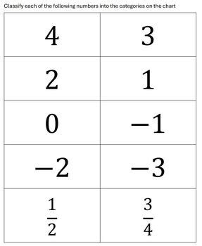 Classify Numbers Worksheet に対する画像結果