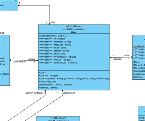 UML Visual Studio Code Extension に対する画像結果