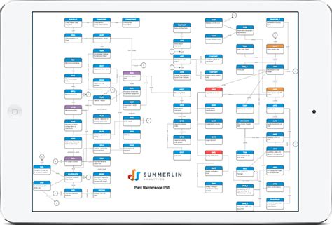 Toradh íomhá ar SAP PM Module Matrix Table