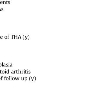Afbeeldingsresultaten voor AAOS Acetabular Defect Classification
