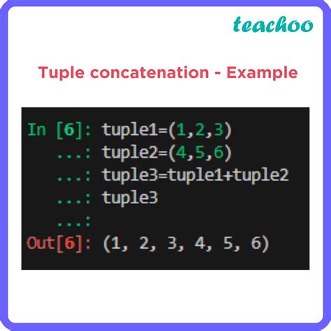 Image result for Example for Tuple