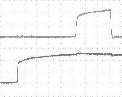 Image result for Graph Interrupt