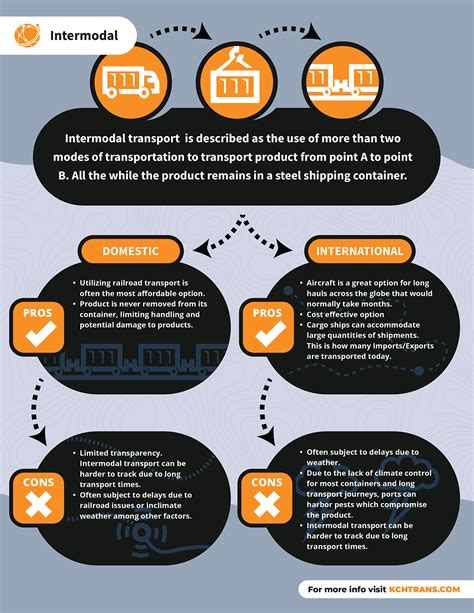 Intermodal Operations に対する画像結果