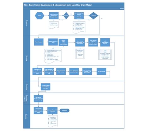 Image result for IT Demand Management Process Flow Chart