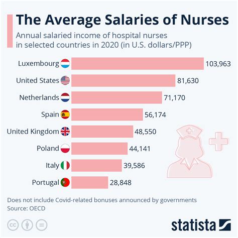 Toradh íomhá ar People Salary Graph Python