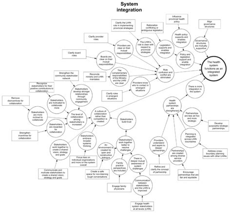 Integrationmap に対する画像結果