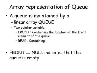 Image result for Array Representation of Queue